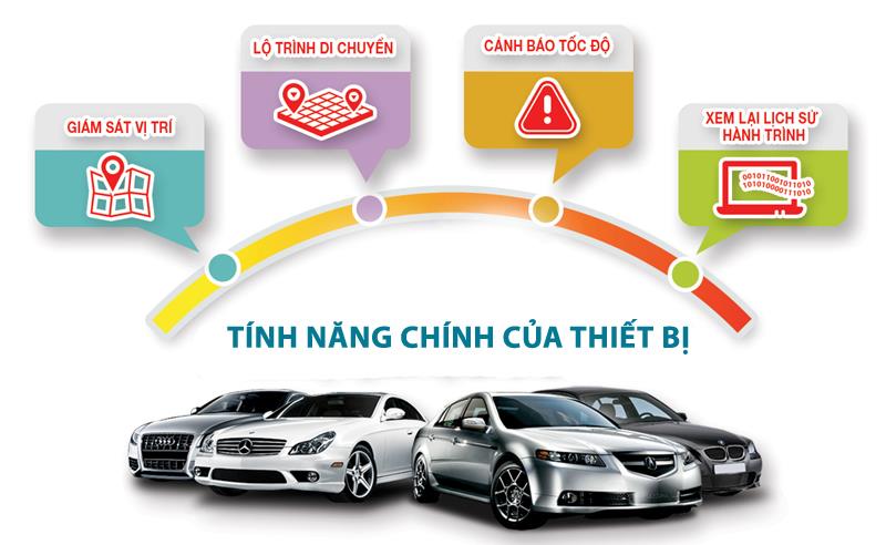 Thiết bị định vị ô tô có dây, không dây là gì? Nên chọn mua loại nào?